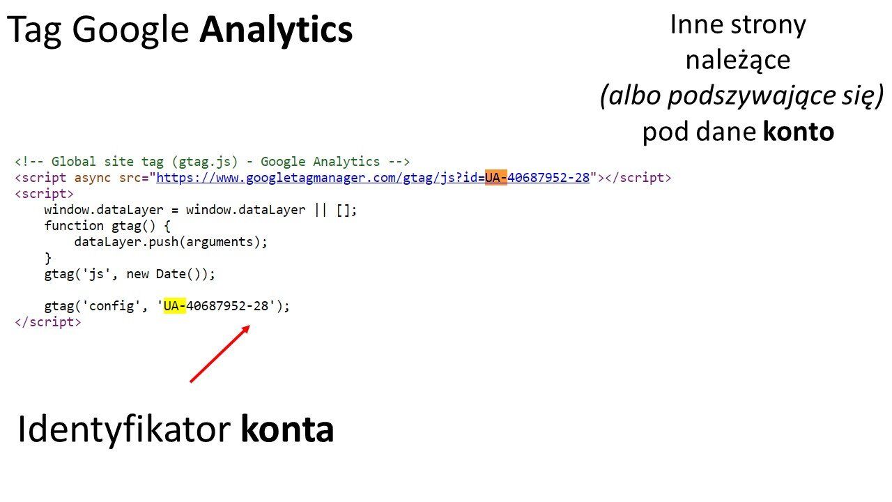 Google Analytics